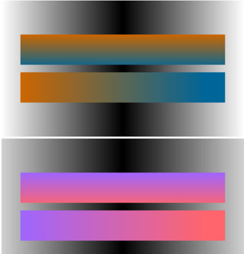 Gradient Example